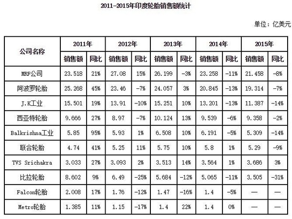 蘑菇tv网页版入口登录
,蘑菇tv网页版入口登录
市场